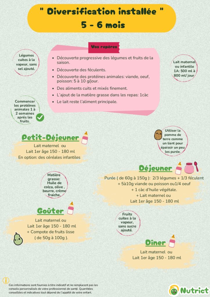 Tableau alimentation bébé 5 mois
